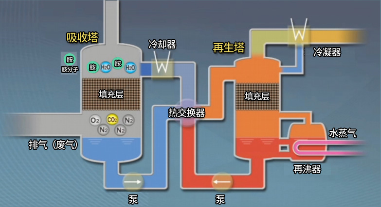28CO?豸